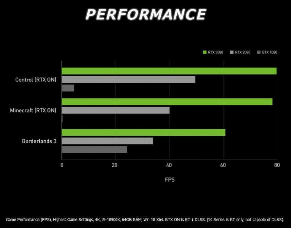 MSI Video Card GeForce RTX 3080 VENTUS 3X 10G OC LHR PCI-Exp 4 10GB GDDR6X Japan